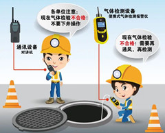 宿城有限空间操作说明